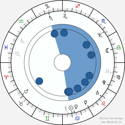 Terry Rossio wikipedie, horoscope, astrology, instagram