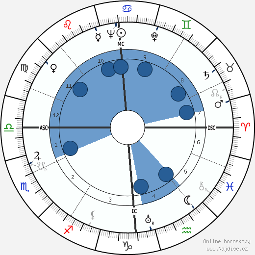 Terry-Thomas wikipedie, horoscope, astrology, instagram