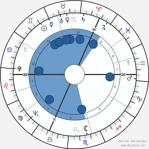 Terry Waite wikipedie, horoscope, astrology, instagram