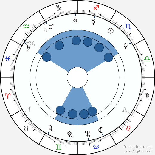 Teru Shimada wikipedie, horoscope, astrology, instagram