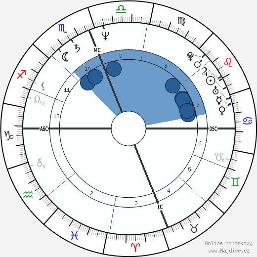 Terumi Kondo wikipedie, horoscope, astrology, instagram