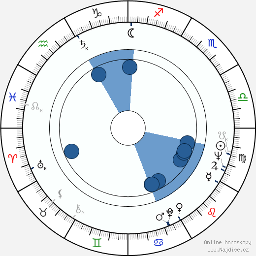 Teruo Macujama wikipedie, horoscope, astrology, instagram