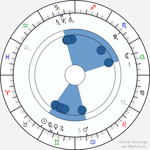Tessa Virtue wikipedie, horoscope, astrology, instagram