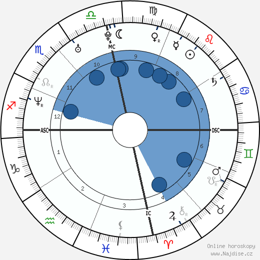 Tessie Santiago wikipedie, horoscope, astrology, instagram