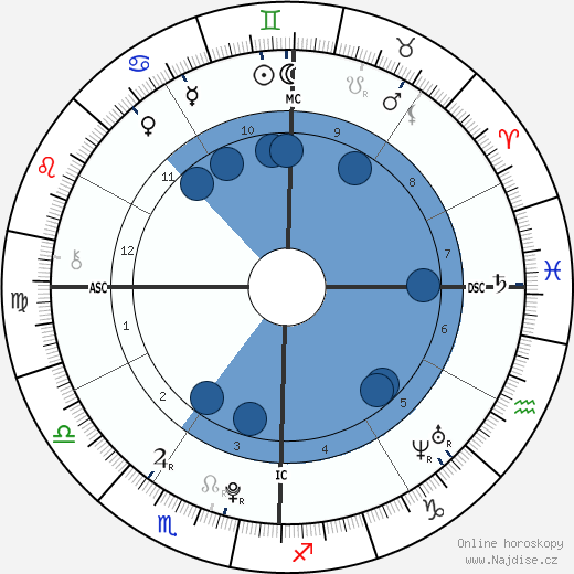 Tesslynn O'Cull wikipedie, horoscope, astrology, instagram