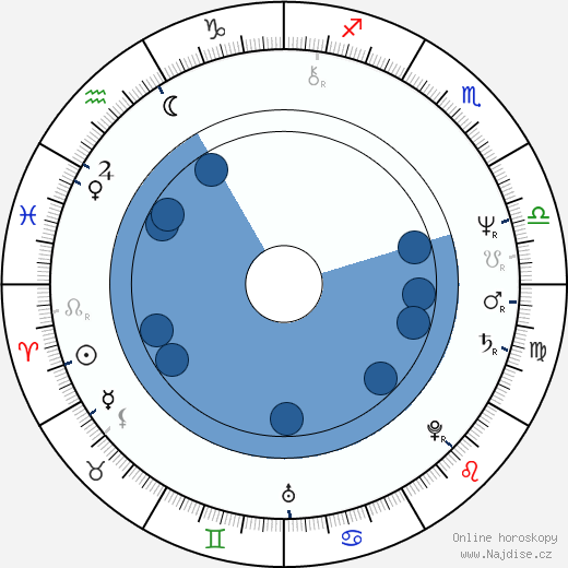 Tessy Callado wikipedie, horoscope, astrology, instagram