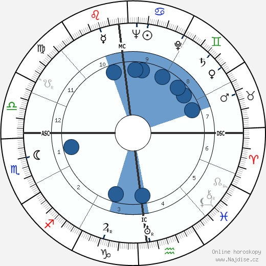 Tetsu wikipedie, horoscope, astrology, instagram