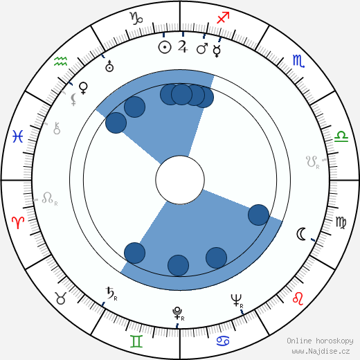 Teuvo Aura wikipedie, horoscope, astrology, instagram