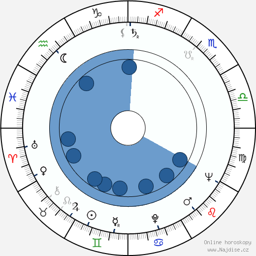 Teuvo Juuti wikipedie, horoscope, astrology, instagram