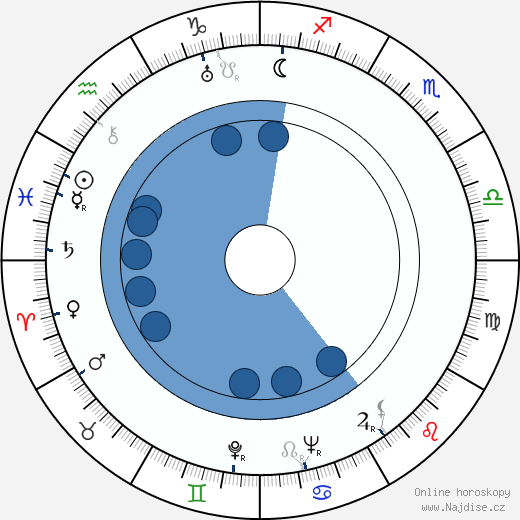 Tex Avery wikipedie, horoscope, astrology, instagram