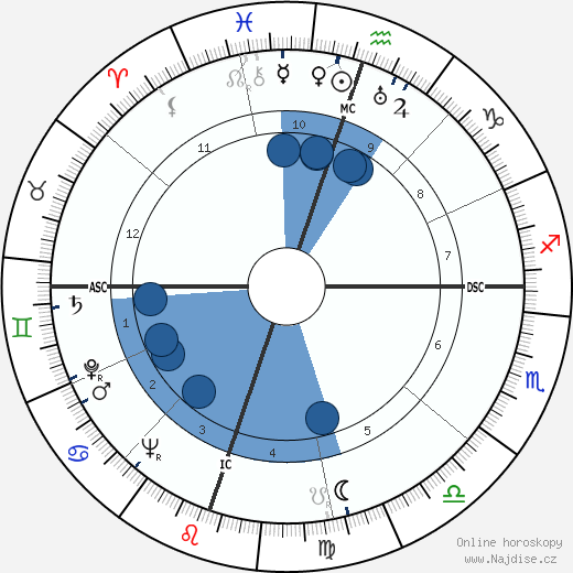 Tex Beneke wikipedie, horoscope, astrology, instagram