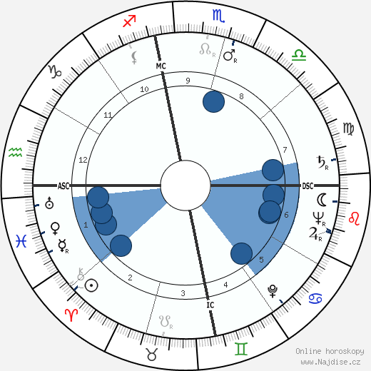 Tex Blaisdell wikipedie, horoscope, astrology, instagram