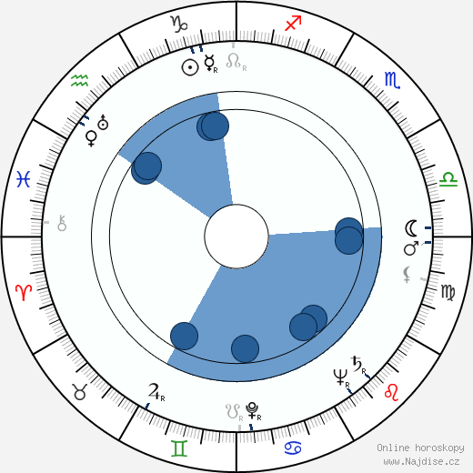 Tex Harding wikipedie, horoscope, astrology, instagram