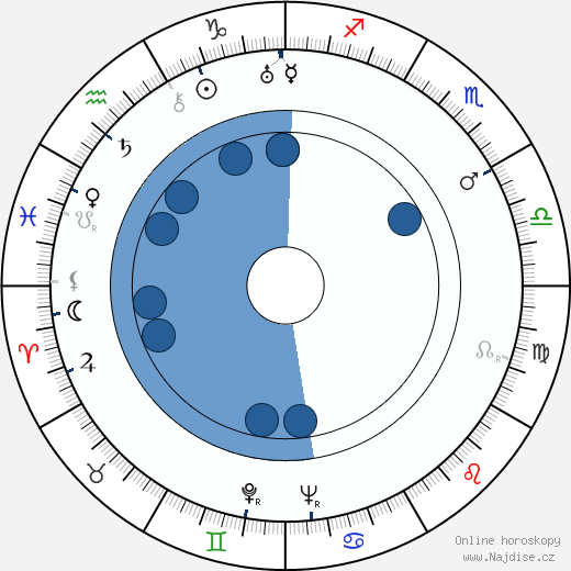 Tex Ritter wikipedie, horoscope, astrology, instagram