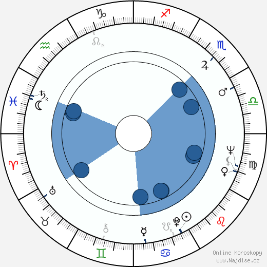 Thaddäus Podgorski wikipedie, horoscope, astrology, instagram
