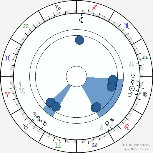 Thaís Portinho wikipedie, horoscope, astrology, instagram