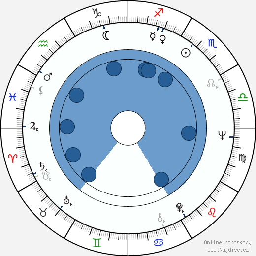 Thalmus Rasulala wikipedie, horoscope, astrology, instagram