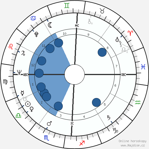 Thane Baker wikipedie, horoscope, astrology, instagram