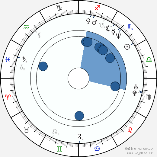 Thanos Anastopoulos wikipedie, horoscope, astrology, instagram