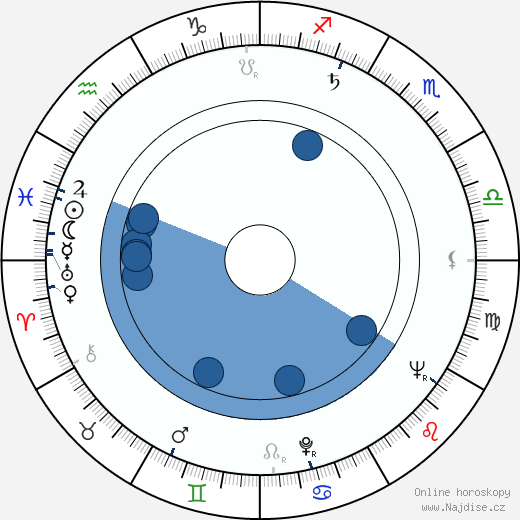 Thayer David wikipedie, horoscope, astrology, instagram