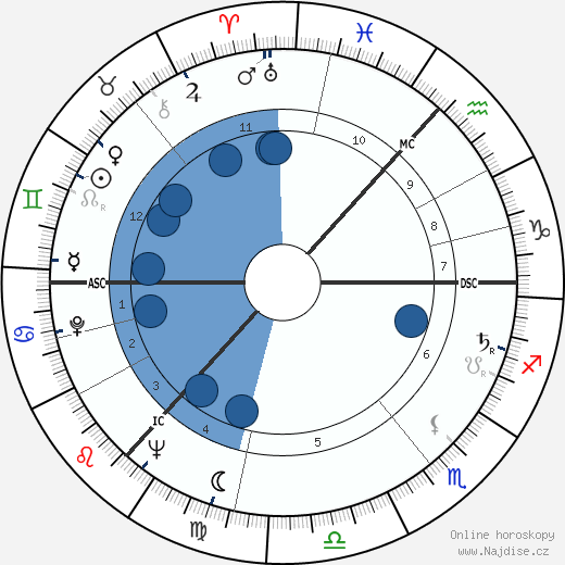 Thea Musgrave wikipedie, horoscope, astrology, instagram