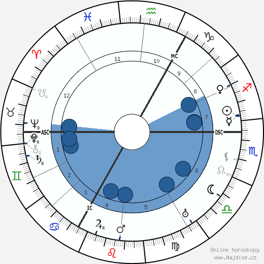 Thea Sternheim wikipedie, horoscope, astrology, instagram