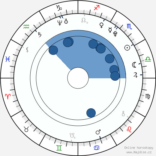 Thelma Fardín wikipedie, horoscope, astrology, instagram