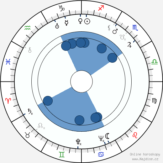 Thelma Leeds wikipedie, horoscope, astrology, instagram