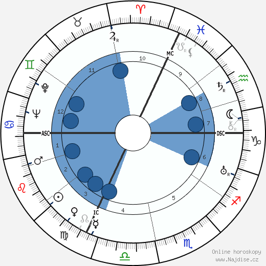 Thelma Morgan wikipedie, horoscope, astrology, instagram