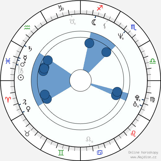 Thelonious Bernard wikipedie, horoscope, astrology, instagram