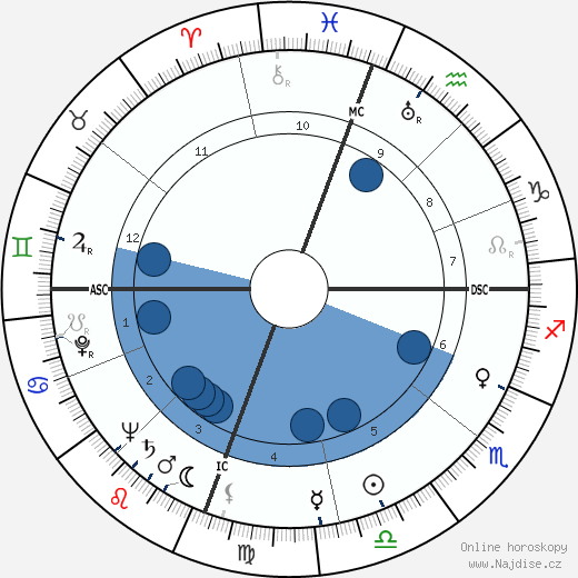 Thelonious Monk wikipedie, horoscope, astrology, instagram