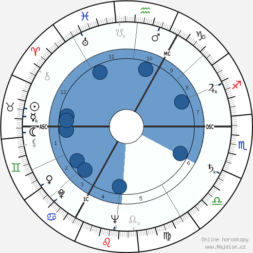 Theo Olof wikipedie, horoscope, astrology, instagram