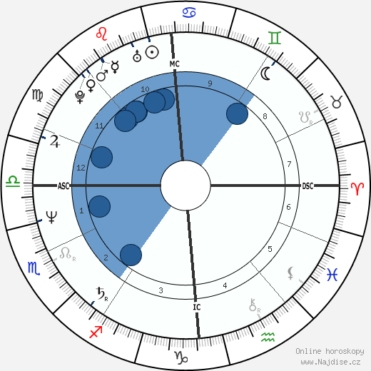 Theo van Gogh wikipedie, horoscope, astrology, instagram