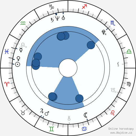 Theo Walcott wikipedie, horoscope, astrology, instagram
