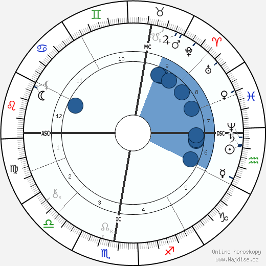 Theobold Ziegler wikipedie, horoscope, astrology, instagram