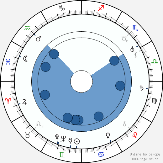 Theodor Berthels wikipedie, horoscope, astrology, instagram