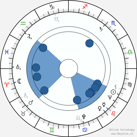 Theodor Danetti wikipedie, horoscope, astrology, instagram