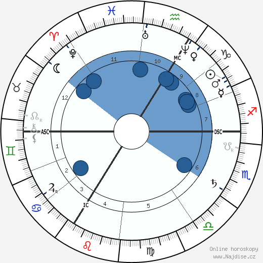 Theodor Eichberger wikipedie, horoscope, astrology, instagram