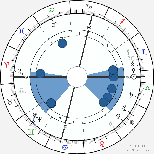 Theodor Eiche wikipedie, horoscope, astrology, instagram