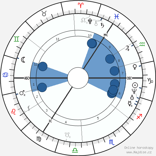 Theodor Fontane wikipedie, horoscope, astrology, instagram