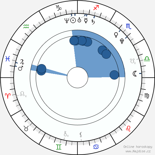 Theodor Gebre Selassie wikipedie, horoscope, astrology, instagram
