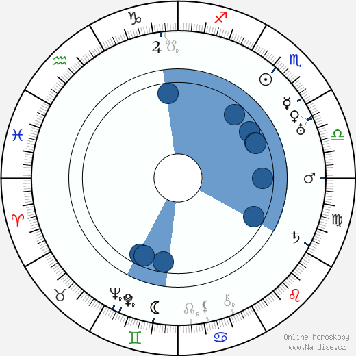 Theodor Grieg wikipedie, horoscope, astrology, instagram