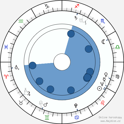 Theodor Kotulla wikipedie, horoscope, astrology, instagram
