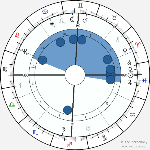 Theodor Landscheidt wikipedie, horoscope, astrology, instagram
