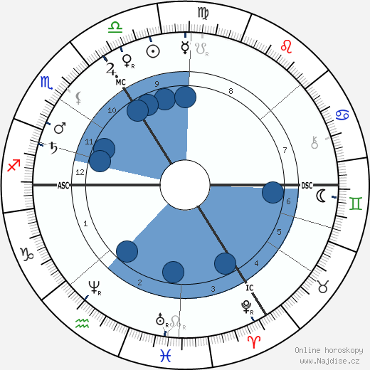 Theodor Langhans wikipedie, životopis, instagram Theodor Langhans wikipedie, horoscope, astrology, instagram