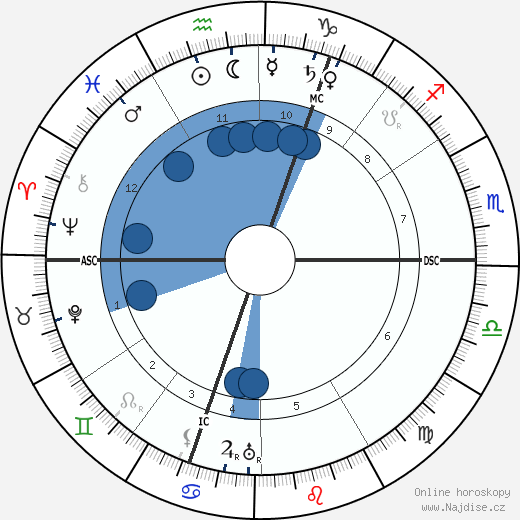 Theodor Lessing wikipedie, horoscope, astrology, instagram