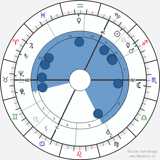 Theodor Litt wikipedie, horoscope, astrology, instagram
