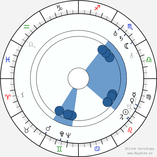 Theodor Luts wikipedie, horoscope, astrology, instagram