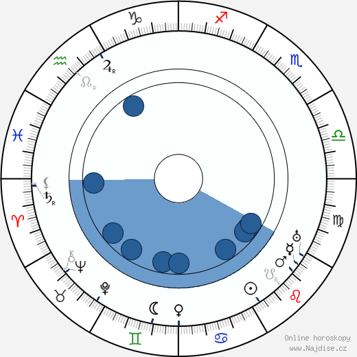 Theodor Schütz wikipedie, horoscope, astrology, instagram