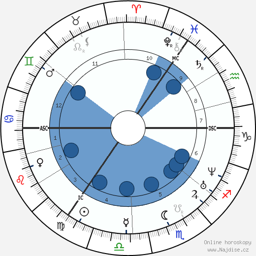 Theodor Storm wikipedie, horoscope, astrology, instagram
